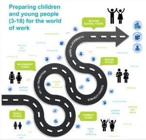 Preparing Children ... poster